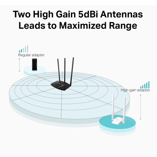 Antena WiFi USB Mercusys MW300UH 300Mbps para PC y punto de venta