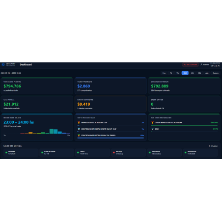 Software ZETEKPOINT IA de facturación electrónica ARCA y punto de venta para Windows, de pago único sin abono mensual
